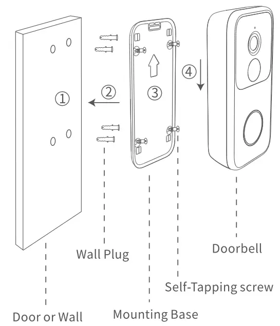 MADV 2M Smart Wireless Video Doorbells - Door