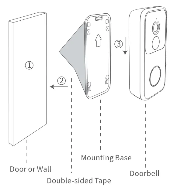 MADV 2M Smart Wireless Video Doorbells - Methoud 1