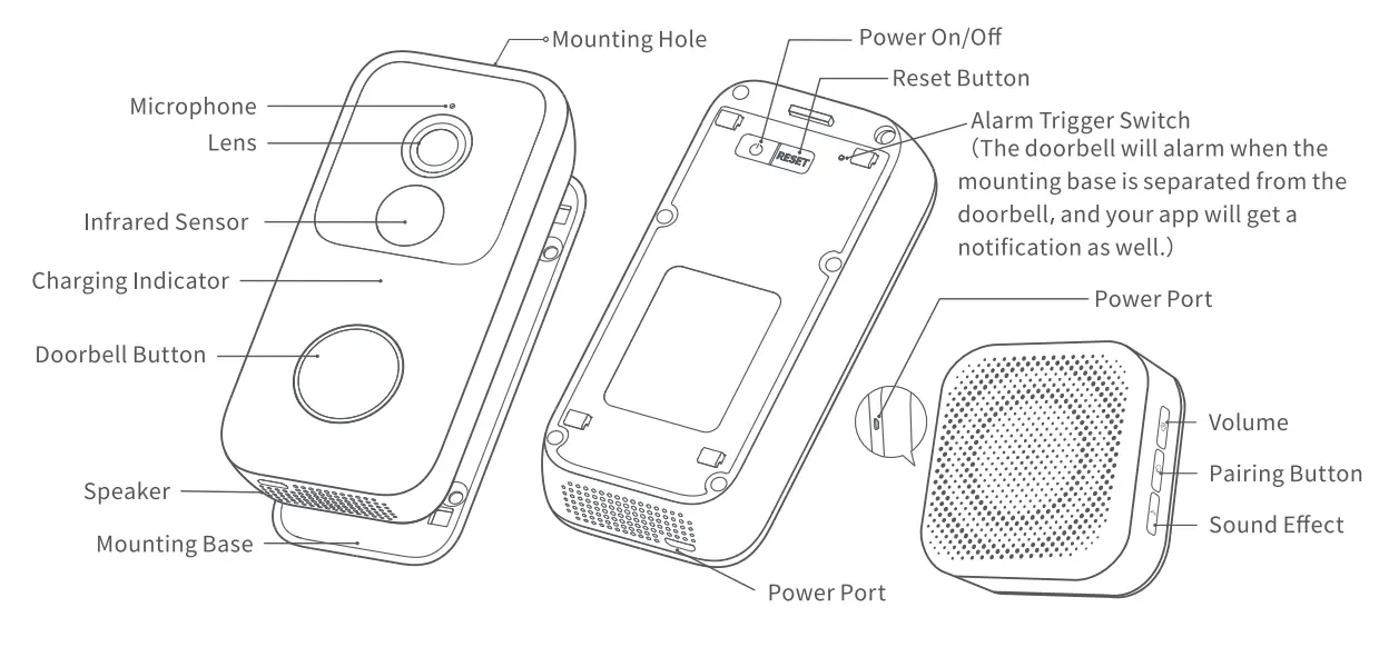 MADV 2M Smart Wireless Video Doorbells