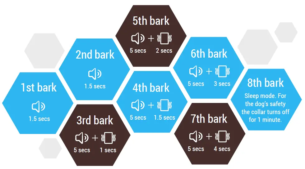 ELECANE-DC-656-Rechargeable-Small-Dog--Bark-Collar-fig-1