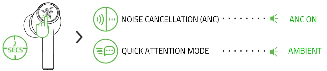 GIGABYTE B650 Razer Hammerhead True Wireless - CANCELLATION