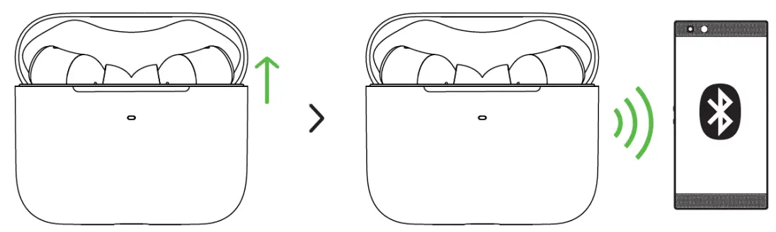 GIGABYTE B650 Razer Hammerhead True Wireless - MOBILE DEVICE