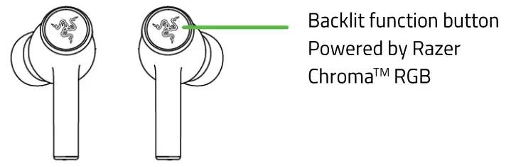 GIGABYTE B650 Razer Hammerhead True Wireless - WHAT'S INSIDE