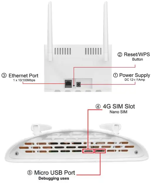 LED Lights indicators