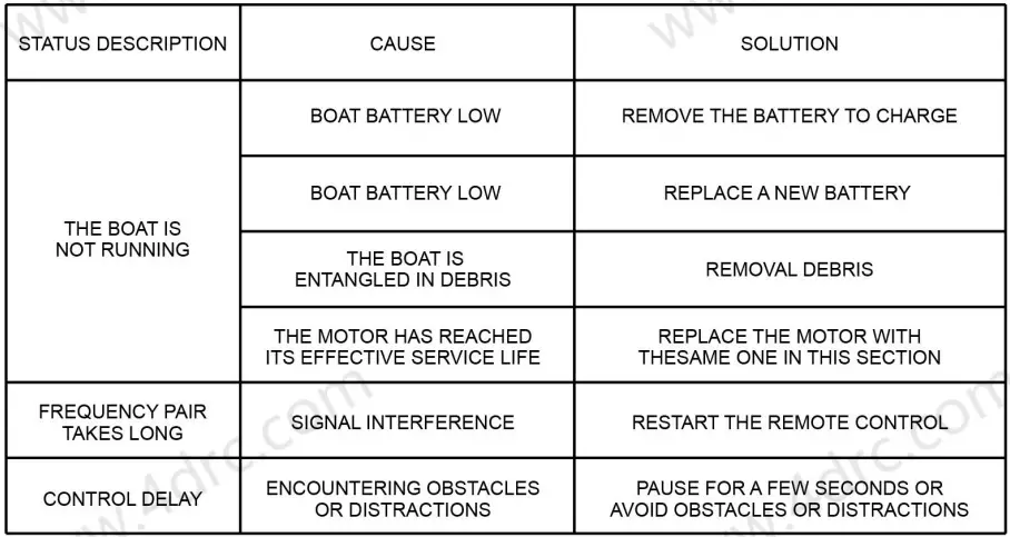 4DRC-4D-S2-High-Speed-Remote-Control-Boat-FIG-12