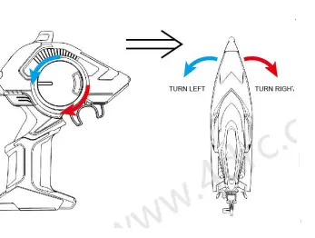 4DRC-4D-S2-High-Speed-Remote-Control-Boat-FIG-7
