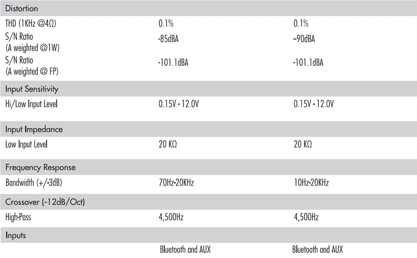 Cerwin-Vega-Mobile-SB4X-Portable-Bluetooth-Soundbar-fig-9