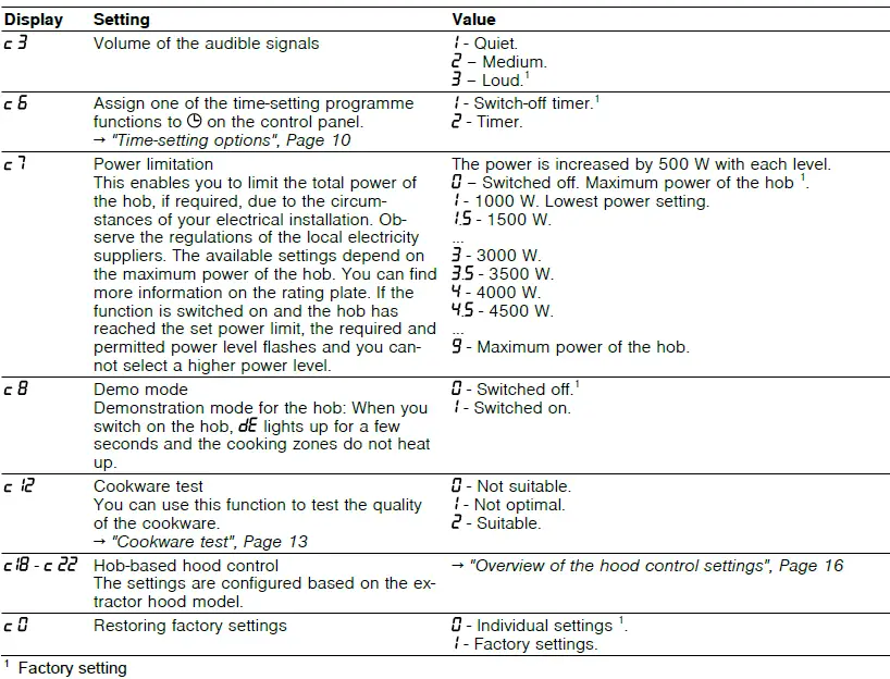 BOSCH-PIV8HB-Induction-Hob-fig22