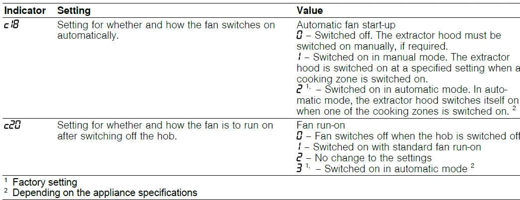 BOSCH-PIV8HB-Induction-Hob-fig25