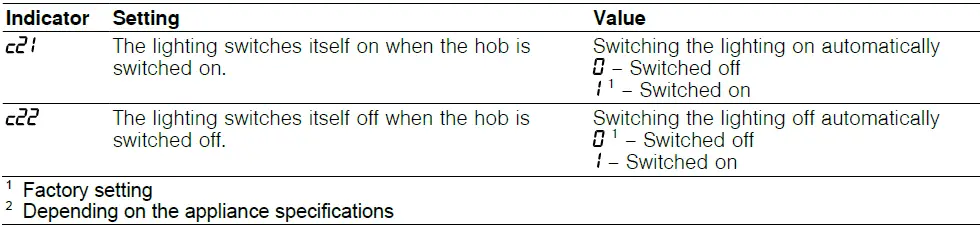 BOSCH-PIV8HB-Induction-Hob-fig26