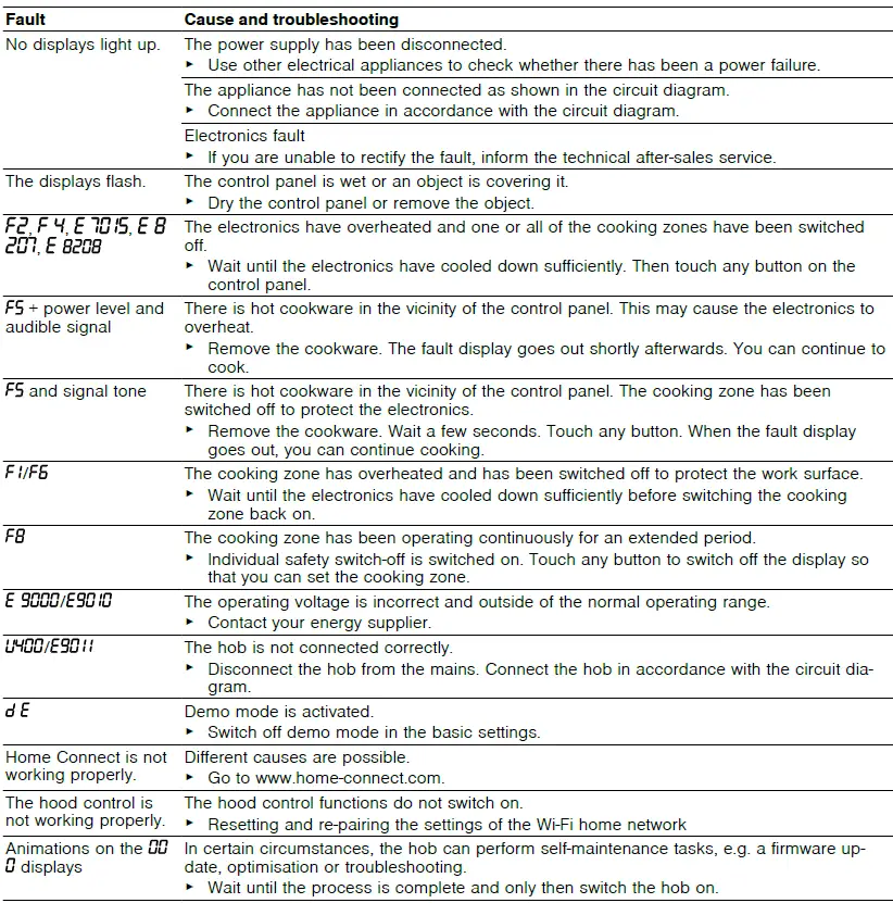 BOSCH-PIV8HB-Induction-Hob-fig27