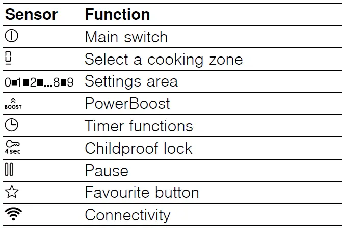 BOSCH-PIV8HB-Induction-Hob-fig5