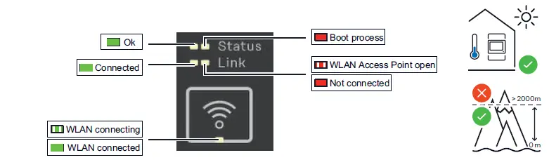Fronius-Smart-Meter-IP-fig-1