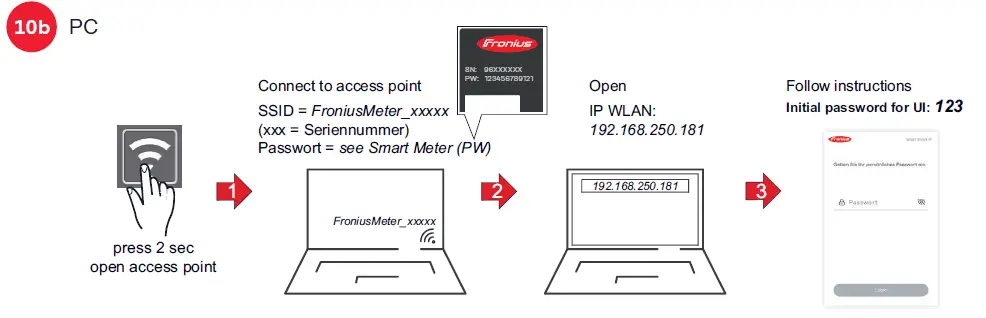 Fronius-Smart-Meter-IP-fig-13