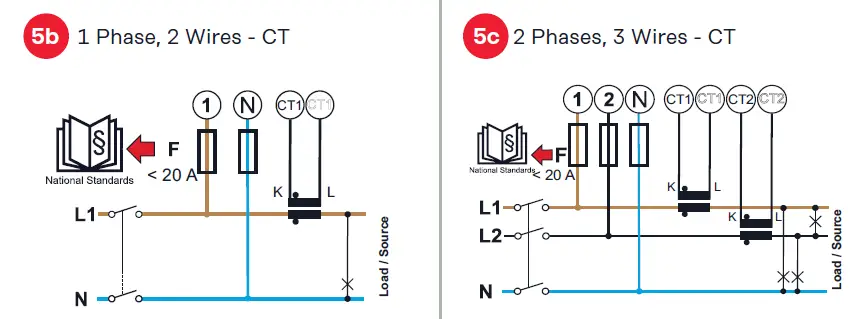 Fronius-Smart-Meter-IP-fig-6