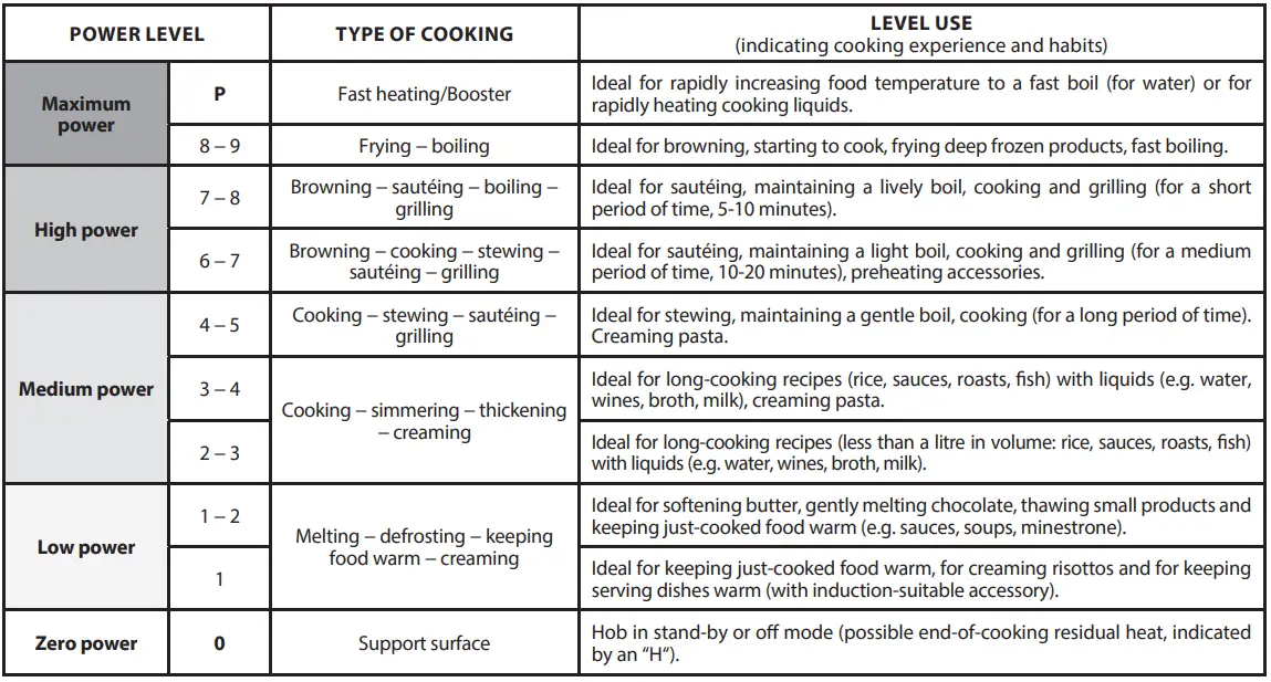 Whirlpool-WSQ0530NEP-Glass-Ceramic-Hob- (26)
