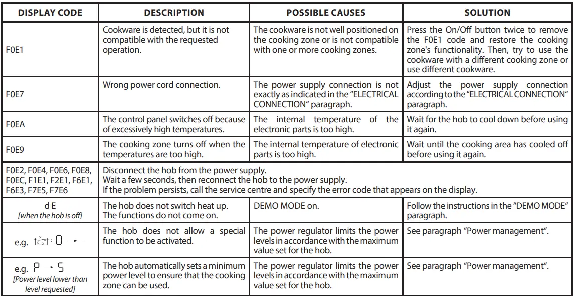 Whirlpool-WSQ0530NEP-Glass-Ceramic-Hob- (27)