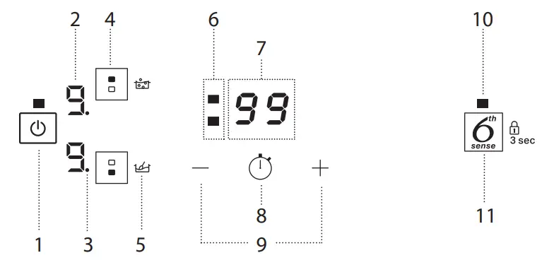 Whirlpool-WSQ0530NEP-Glass-Ceramic-Hob- (8)