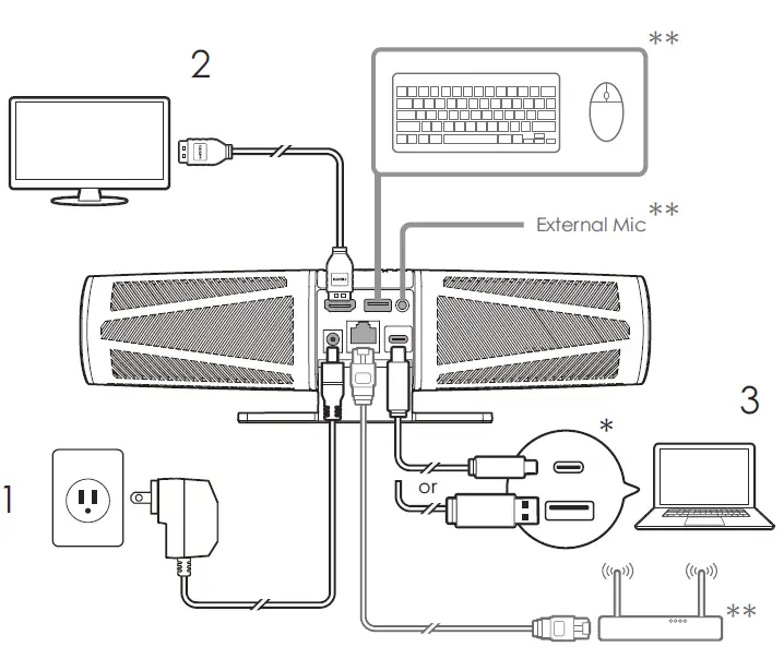 AVerMedia-PA511D-Mingle-Bar-Conference-Video-Bar-fig-3
