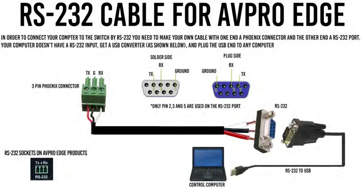 RS-232 Configuration