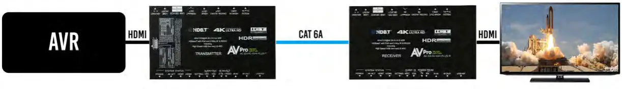 ARC - Audio Return Channel Setup