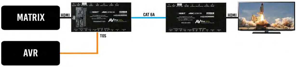 ARC - Audio Return Channel Setup