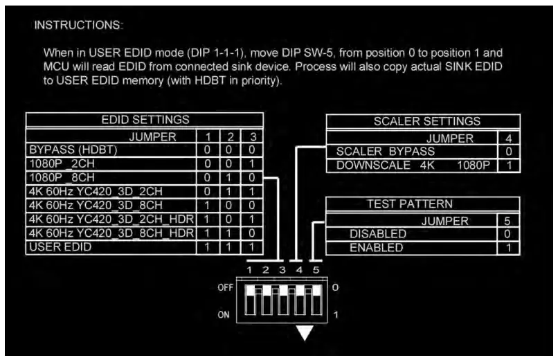 Functions & Setup of the Transmitter