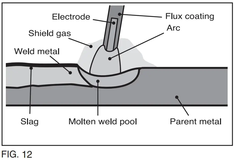 ARC WELDING FILLER ROD