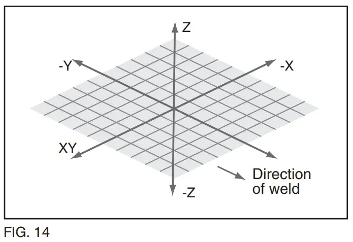DIRECTION OF WELD