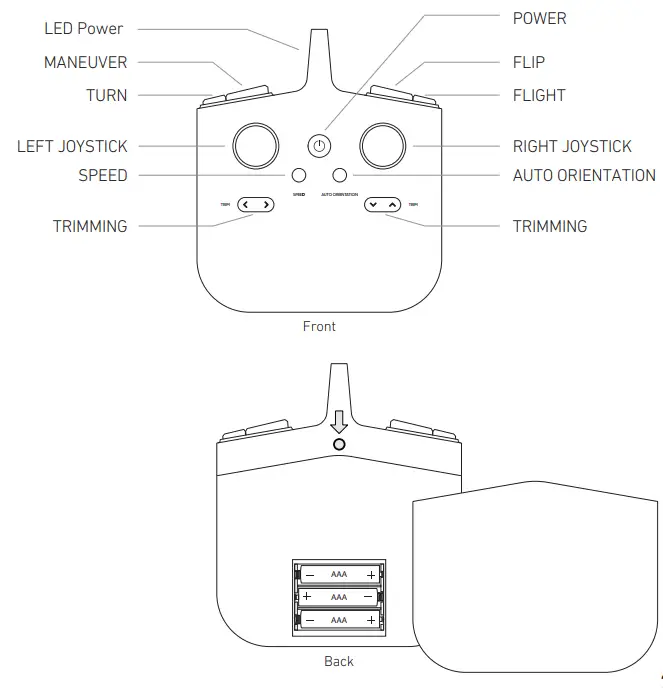 SHARPER IMAGE ZS-WLSL002T24G Drone Xtreme Stunt Copter - REMOTE OVERVIEW