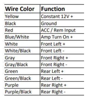 PAC-LPHGM71-LocPro-Advanced-T-Harness-4