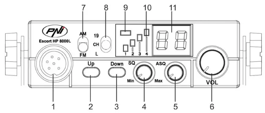 PNI Escort HP 8000L CB Radio - PANEL DESCRIPTION