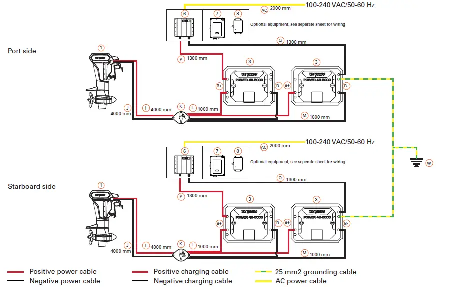 torqeedo-Power-48-5000-Power-Cable-Connection-fig- (1)