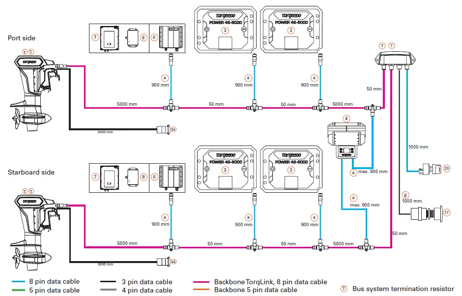 torqeedo-Power-48-5000-Power-Cable-Connection-fig- (4)