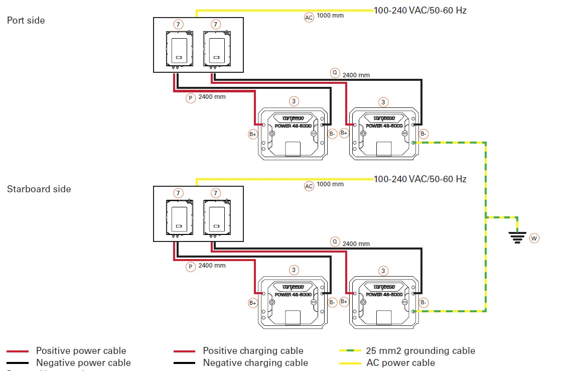 torqeedo-Power-48-5000-Power-Cable-Connection-fig- (7)