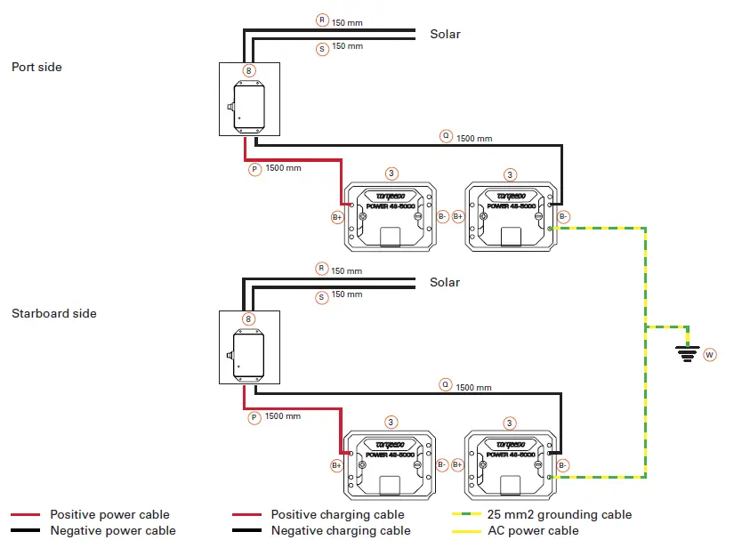 torqeedo-Power-48-5000-Power-Cable-Connection-fig- (8)