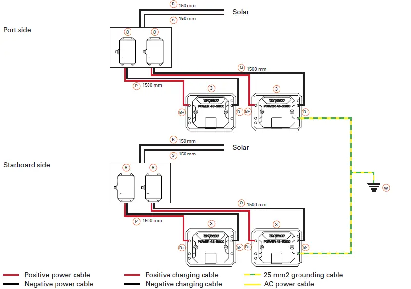 torqeedo-Power-48-5000-Power-Cable-Connection-fig- (9)