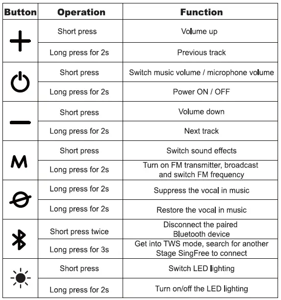 Coolmetech-Stage-SinFree-Karaoke-Microphone-System-fig- (3)