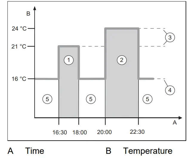 Vaillant-VR-92-3-Control-Unit-for-Heating-and -Cooling-02