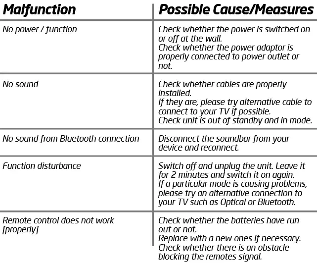 groov-e-GV-SB05-SOUNDBAR160-Bluetooth-Soundbar-with-Subwoofer-FIG-16