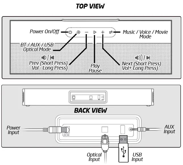 groov-e-GV-SB05-SOUNDBAR160-Bluetooth-Soundbar-with-Subwoofer-FIG-6