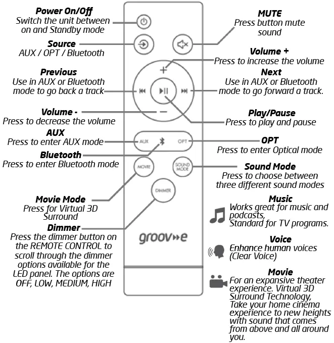 groov-e-GV-SB05-SOUNDBAR160-Bluetooth-Soundbar-with-Subwoofer-FIG-8