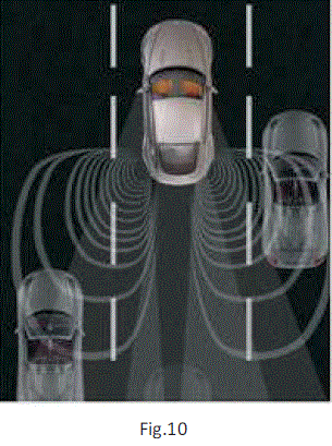RYDEEN-BSS2LPB-Microwave-Radar-Blind-Spots-System-fig-11