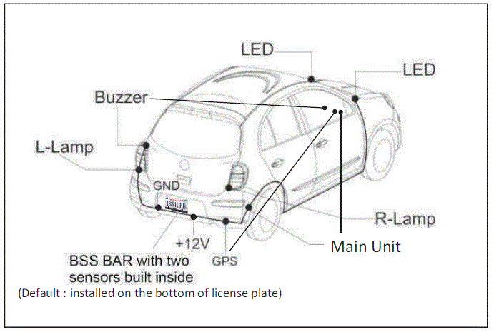 RYDEEN-BSS2LPB-Microwave-Radar-Blind-Spots-System-fig-3