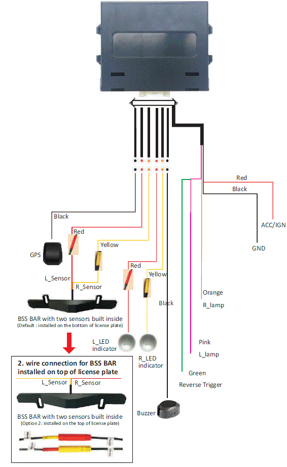 RYDEEN-BSS2LPB-Microwave-Radar-Blind-Spots-System-fig-4