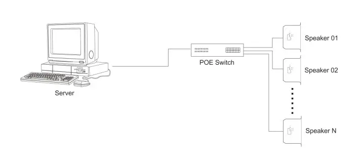itC T S708 POE Ceiling Speaker - Cover