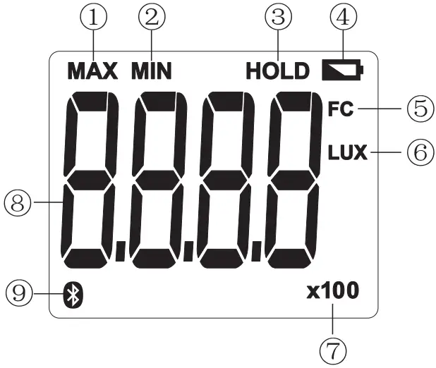 Display Interface