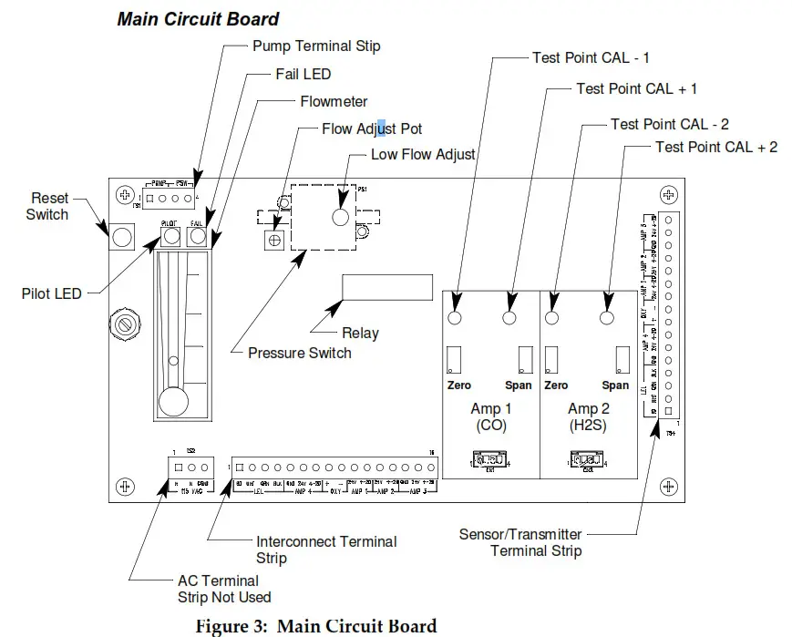 RKI INSTRUMENTS 35-3010RK-05 Sample Draw Detector - Board