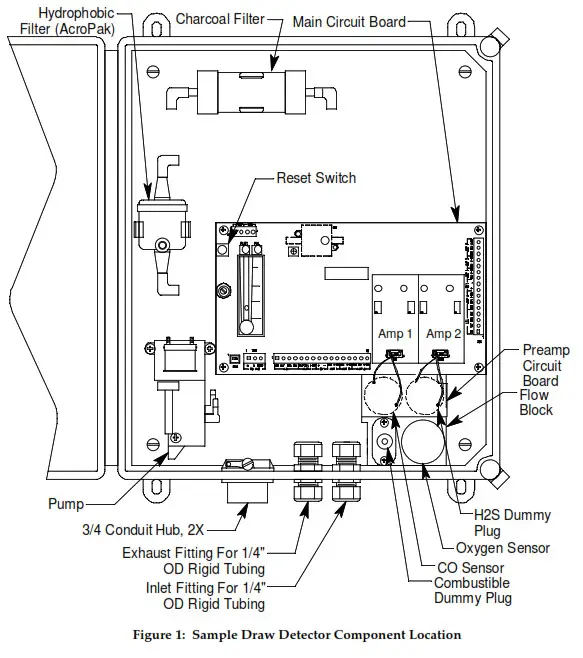 RKI INSTRUMENTS 35-3010RK-05 Sample Draw Detector - Component Location