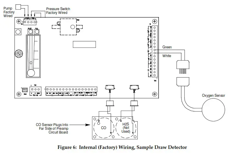 RKI INSTRUMENTS 35-3010RK-05 Sample Draw Detector - ample Draw 2